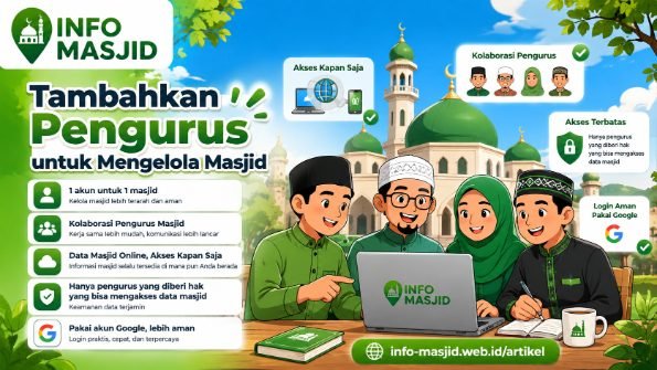 Tambahkan Pengurus untuk Mengelola Masjid